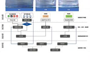 赵探长：北控三连败只输15分且对手都是豪门 差距没有想象中大